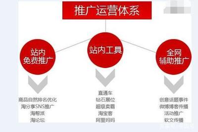 企業(yè)的淘寶運(yùn)營如何做好？站內(nèi)推廣方法大揭秘