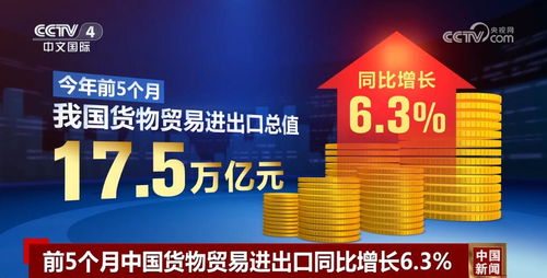 從24319.6億到17.5萬億 數(shù)據(jù)背后的中國內(nèi)外貿(mào)活力密碼