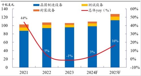 ETF日報 財政擴張放緩施壓下半年經(jīng)濟，宏觀改善需看政策導(dǎo)向與中美關(guān)稅動向